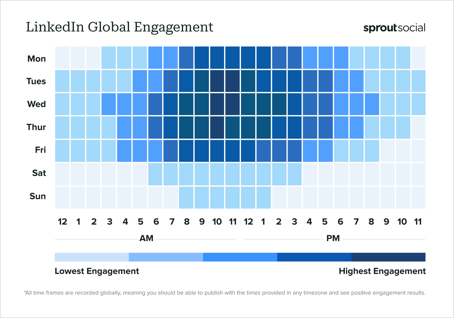 Horaires à publier sur LinkedIn