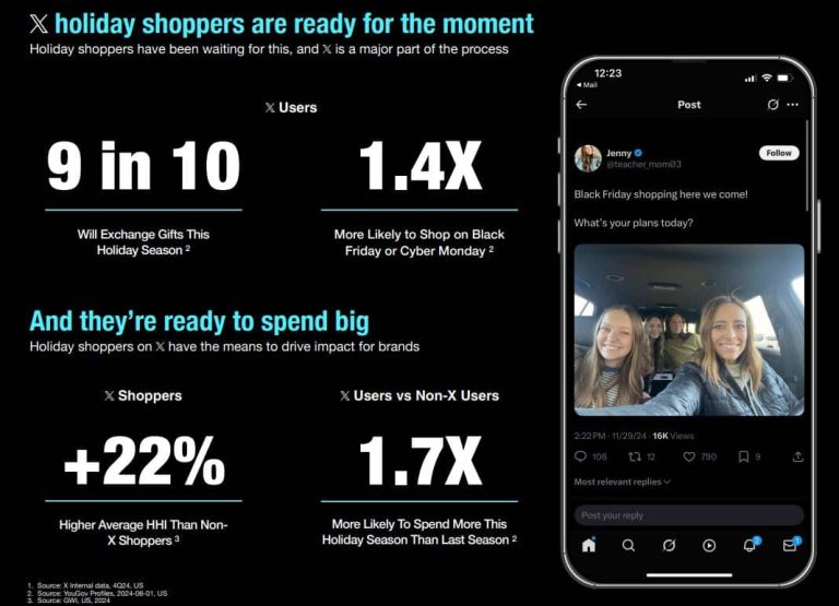 X publie un guide pour dominer les campagnes de Noël