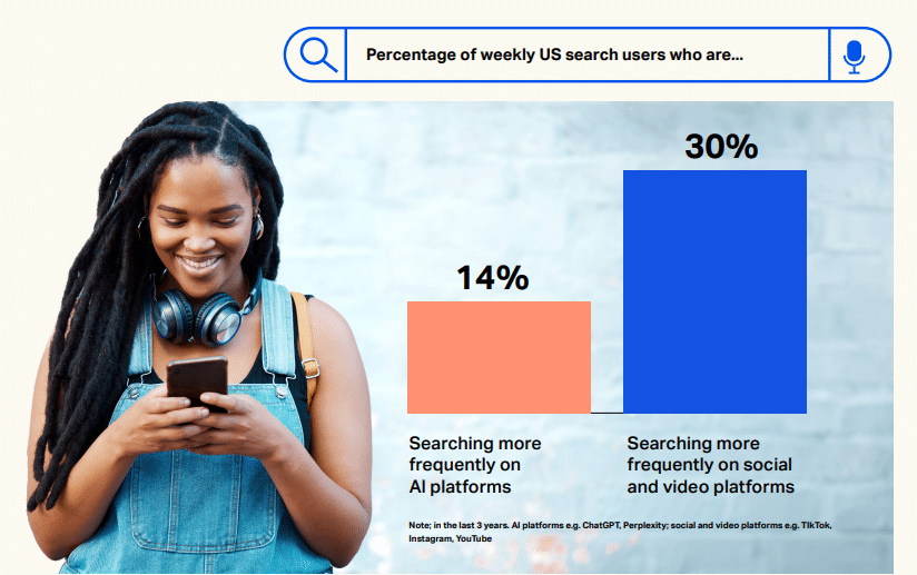 Tiktok comme moteur de recherche