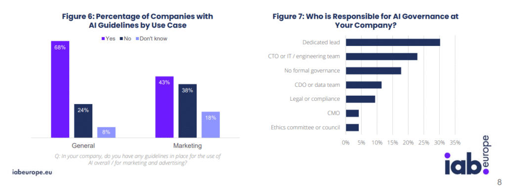 Le rapport IAB sur l'impact de l'IA sur la publicité numérique