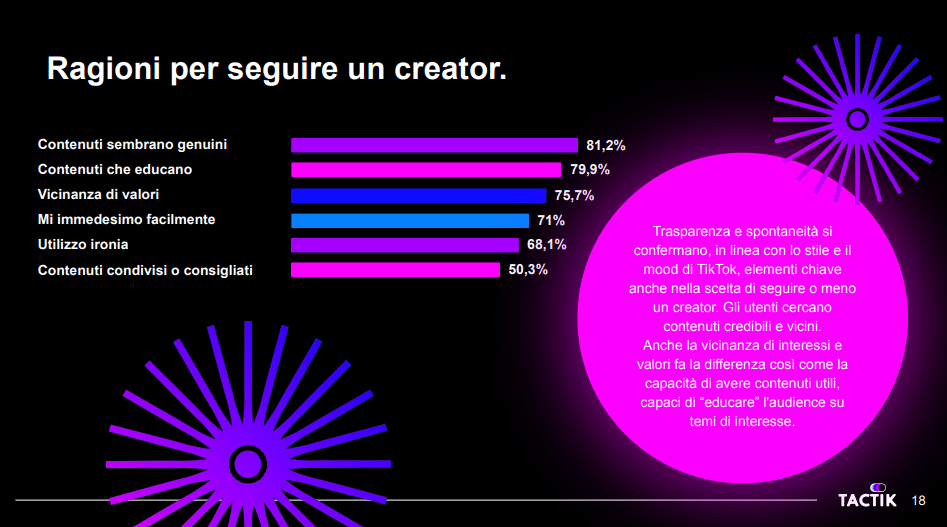 Rapport TacTik italien sur l'audience de TikTok