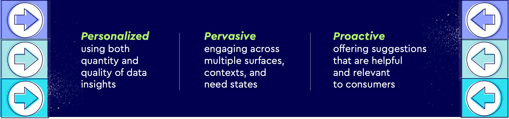 L'avenir du cadre d'intelligence publicitaire