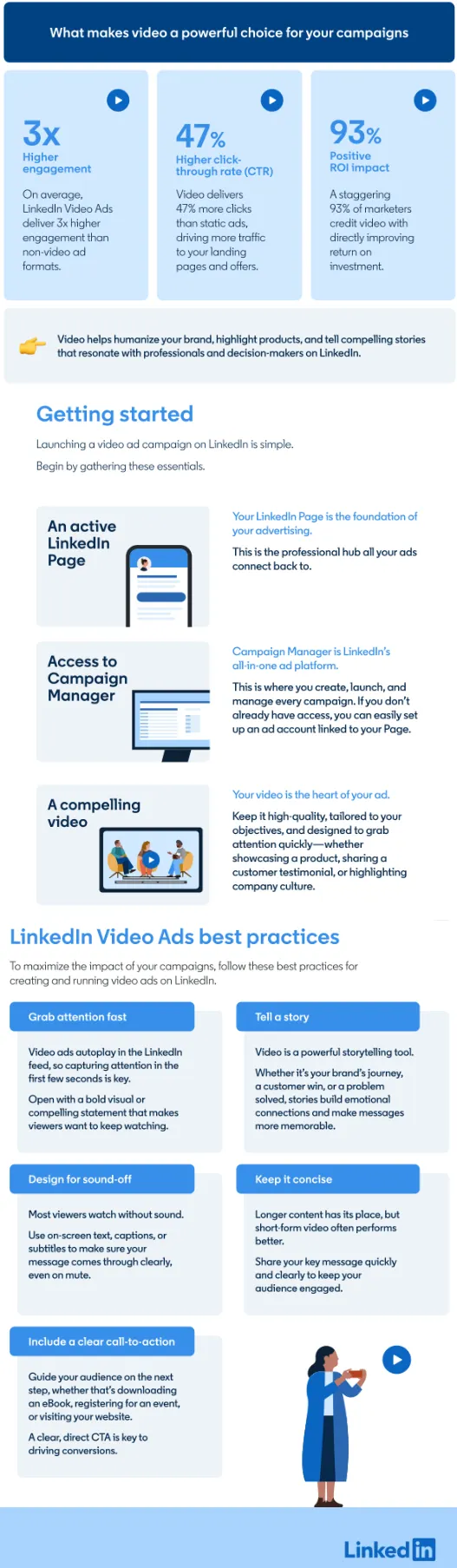 Infographie des publicités vidéo LinkedIn