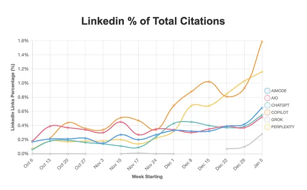 Étude Spotlight sur les citations de l'IA