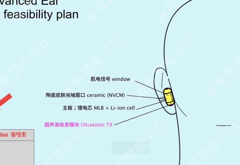 OpenAI révèle des plans pour un appareil d'IA sans smartphone et sans écran