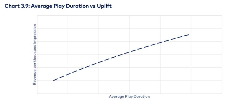 durée moyenne de jeu