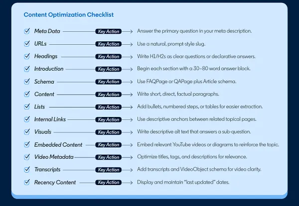 LinkedIn Comment optimiser pour la recherche IA