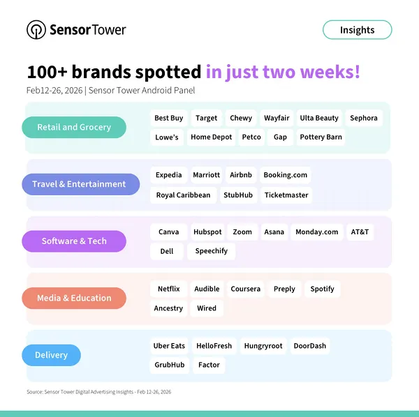 Données publicitaires Sensor Tower ChatGPT