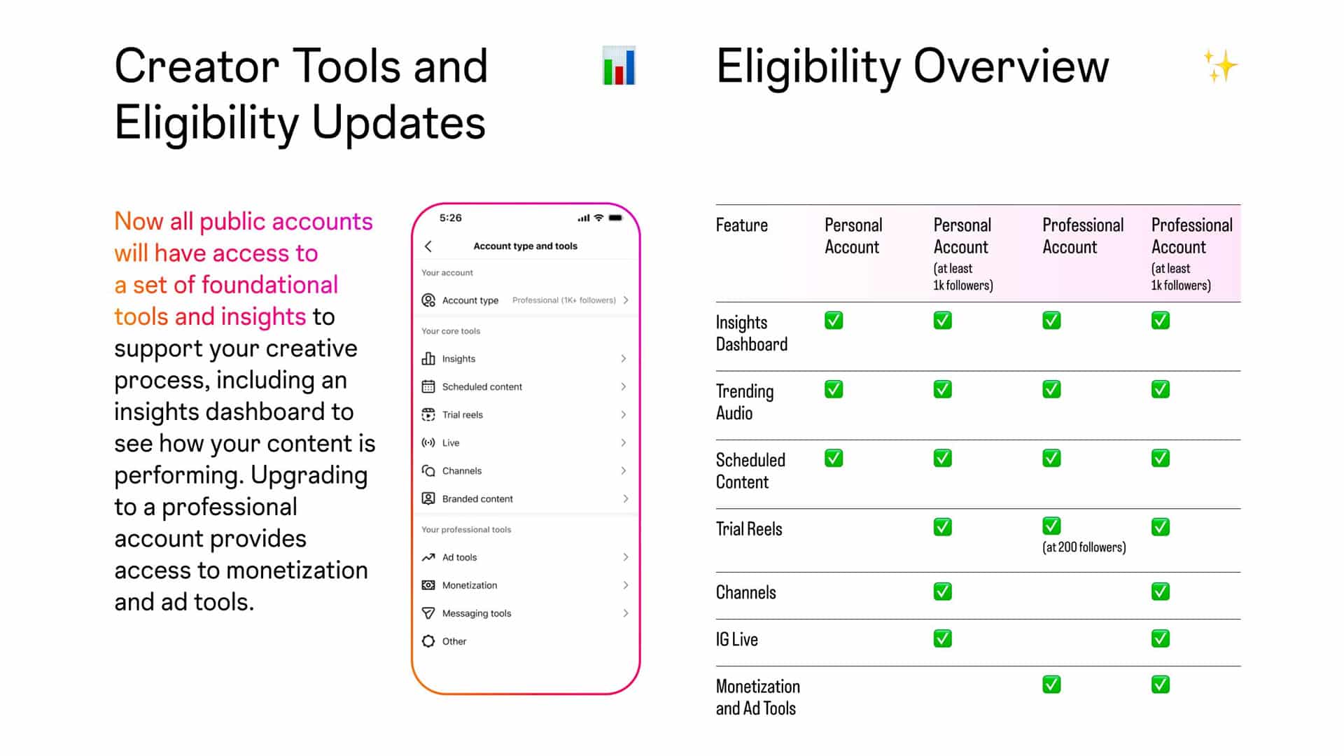 Instagram ouvre la possibilité de programmer des publications pour tout le monde