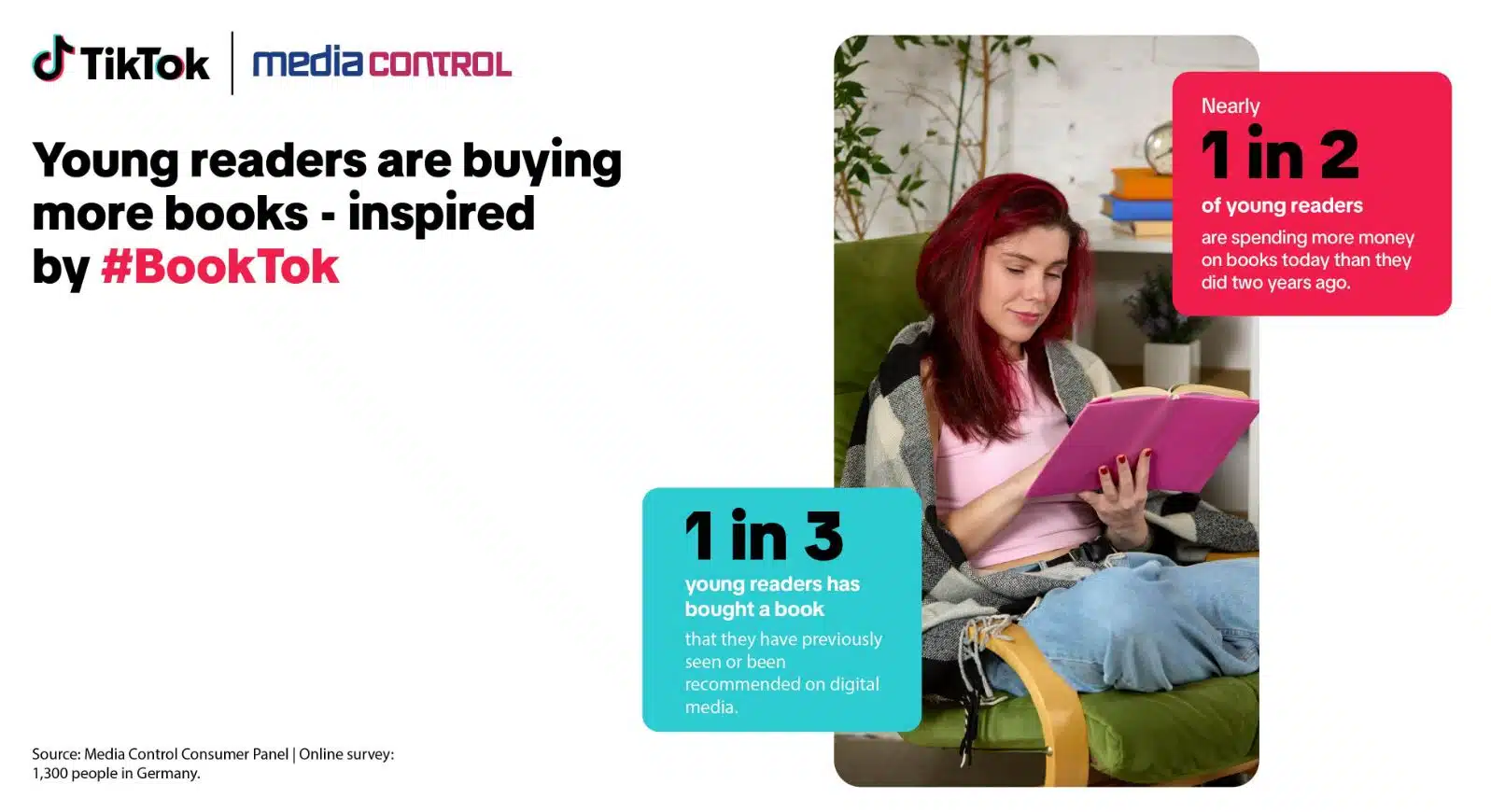 TikTok renforce le rôle de BookTok en tant que moteur de découverte de publication