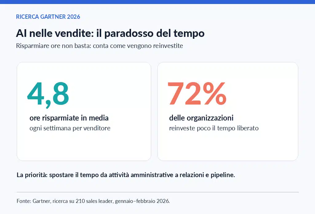 CRM pour PME